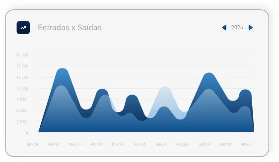 Dashboard overlay